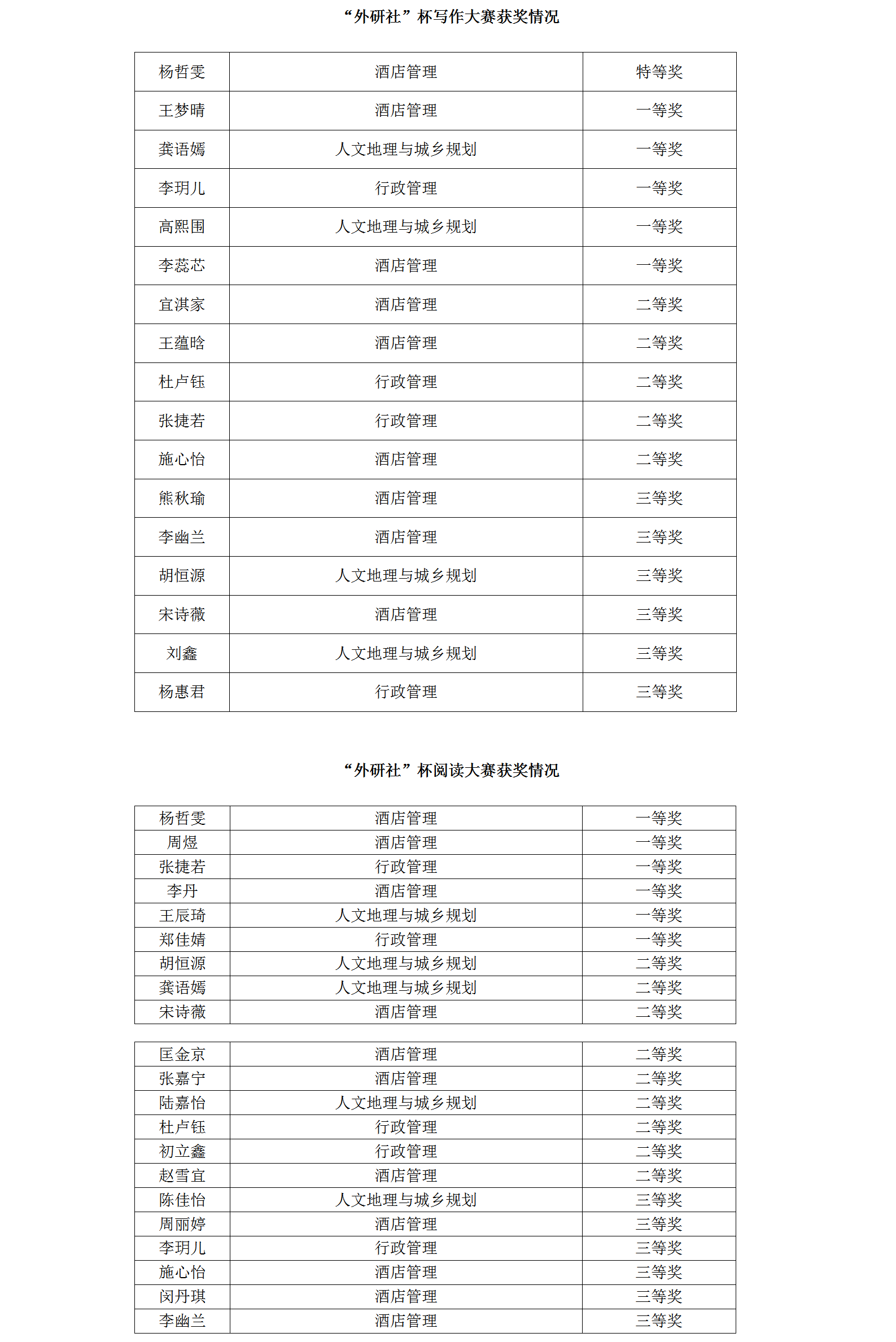 外研社杯获奖名单（bat365中文官方网站）.png